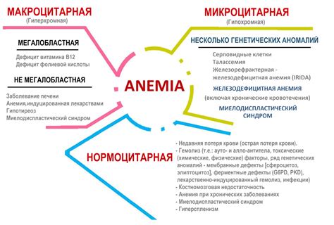 Перспективы применения железа после нагрева