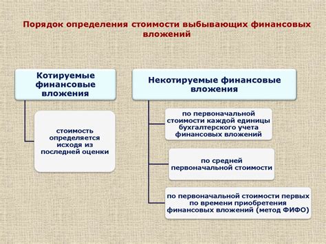 Перспективы развития ООО без изначальных финансовых вложений в России