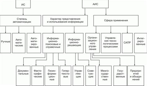 Перспективы развития автоматизированных систем MEV извлечения