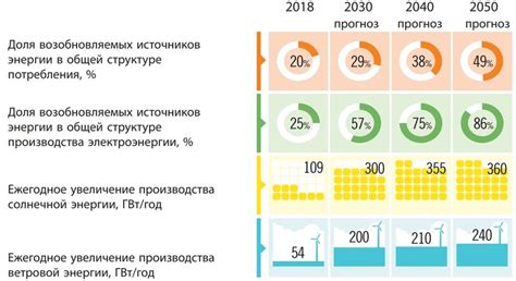 Перспективы развития альтернативной энергетики