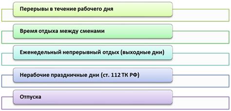 Перспективы развития гарантированного времени отдыха по сокращенной норме трудового времени