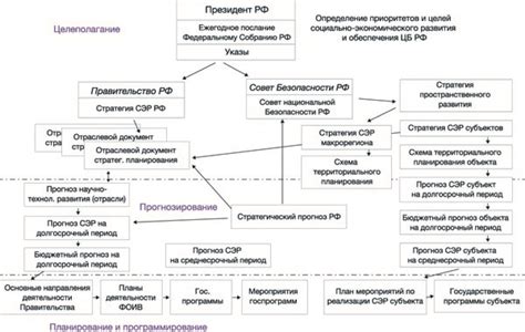 Перспективы развития геоинформационных систем в органах государственной власти