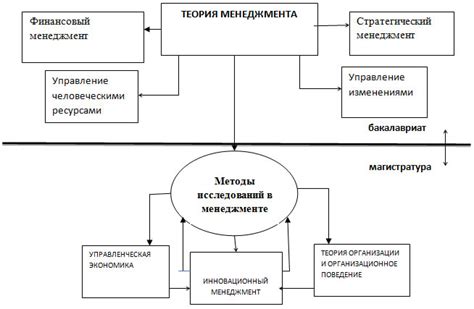 Перспективы развития исследований в области управления сном компьютерами