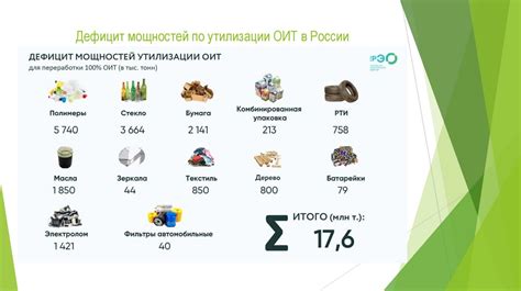 Перспективы развития отрасли утилизации крафт