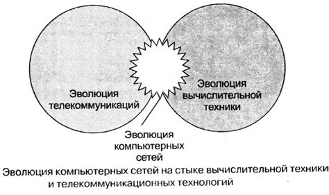 Перспективы развития сетей связи: новые технологии и возможности