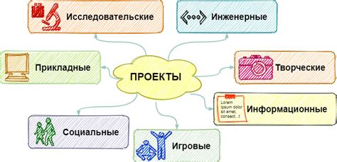 Перспективы развития школьного учебного графика