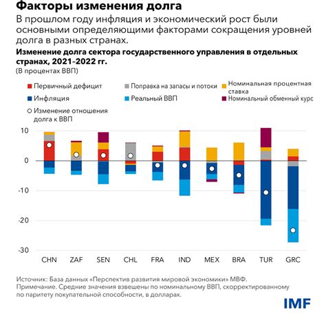 Перспективы сотрудничества и риски для стабильности региона