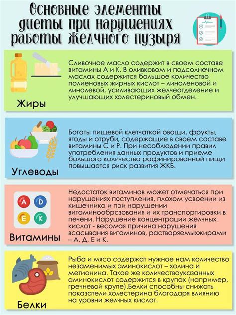 Питание для профилактики ишемических атак