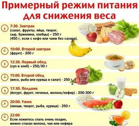 Питание и режим питания при норовирусе