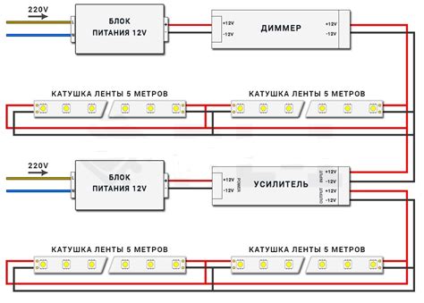 Питание и соединение светодиодной полоски