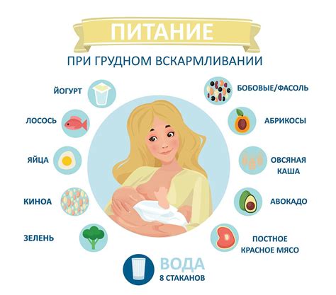 Питание мамы в первые часы
