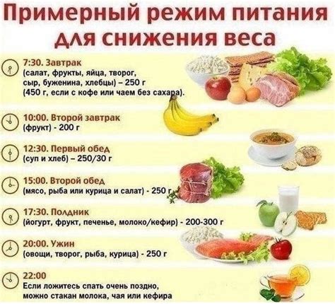 Питание при шагрени