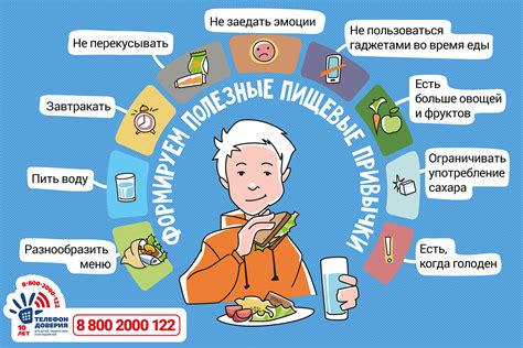 Питание с учетом пищевых привычек