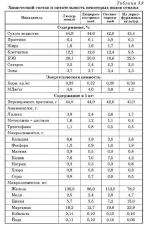 Питательность и состав каши