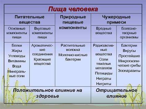 Питательные компоненты