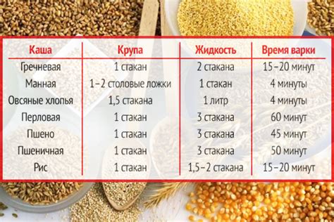 Питательные порции насыщенных круп для развивающихся малышей