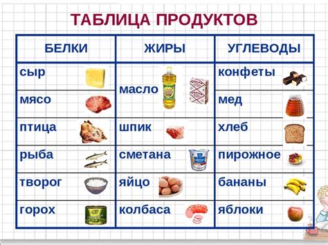 Питательные продукты для будущих мам: необходимые компоненты