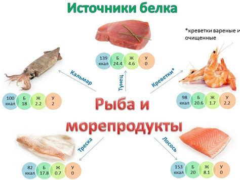 Питательные свойства и состав