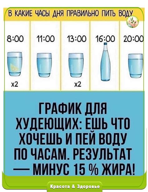 Пить воду сразу после родов: