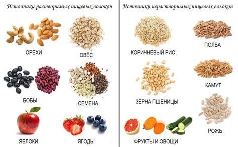 Пищевые волокна и калорийность