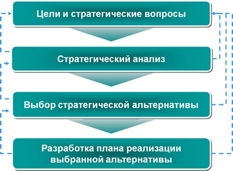 Планирование времени работы: эффективные приемы и стратегии