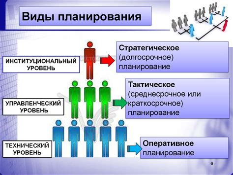 Планирование города и организация его структуры