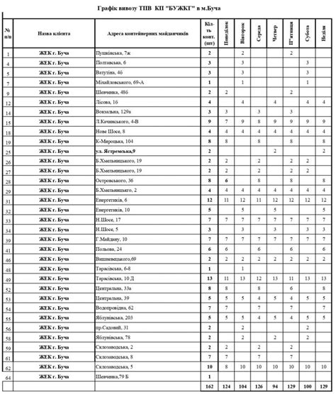 Планирование графика вывоза мусора