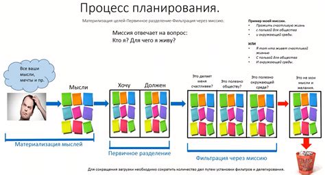 Планирование действий - основа успеха