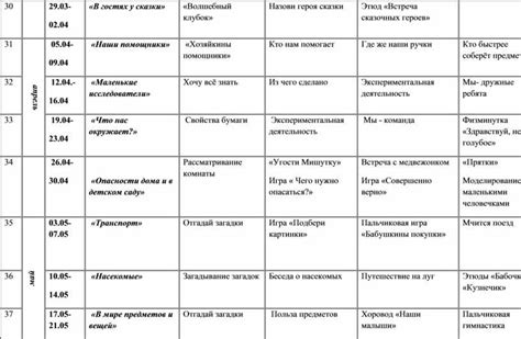 Планирование игровых мероприятий