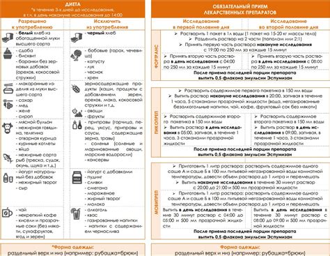 Планирование и подготовка к дождю при желтом коде