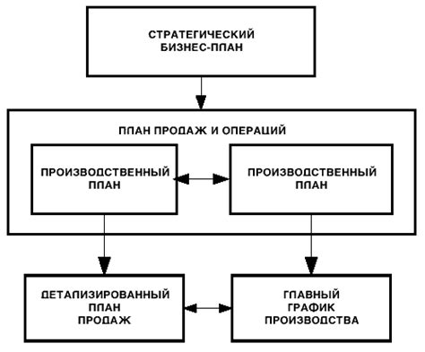 Планирование и расчеты для создания проема