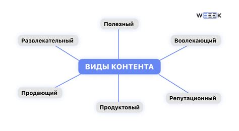 Планирование контента для карточек