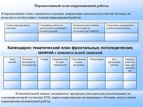 Планирование работы учителя дефектолога