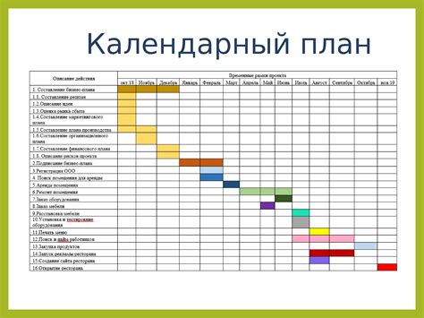 Планирование рандеву