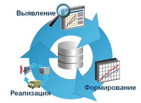Планирование формы и размеров