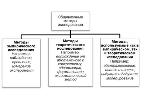 Планируйте вашу учебу и определите ключевые темы и методы изучения