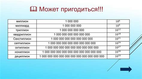 Планы использования народного миллиарда
