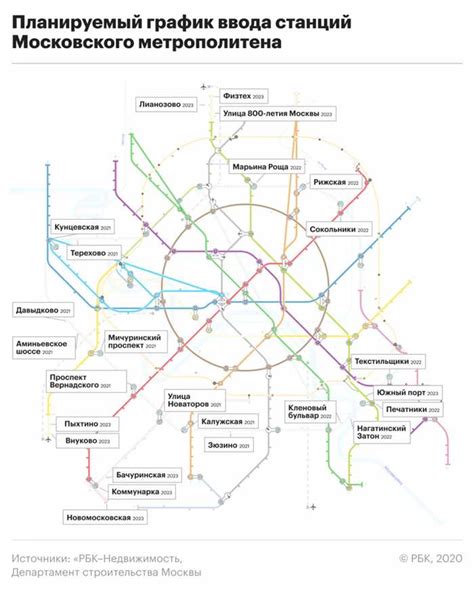 Планы развития метрополитена в Москве: новые станции и технические инновации