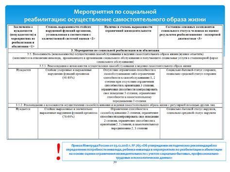 План реабилитации после перевязывания