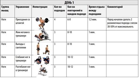 План составления тренировки