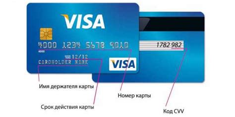 Платежные возможности и функциональность банковской карточки Visa