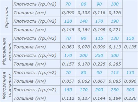 Плотность и толщина наполнителя