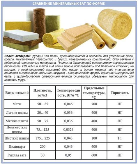 Плотность и толщина полиэстеровых наполнителей