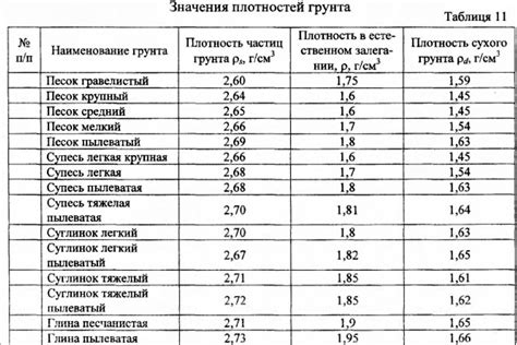 Плотность материалов