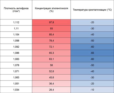 Плотность тосола в зимний период