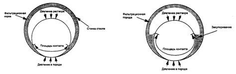 Площадь контакта