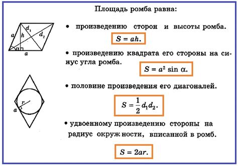 Площадь ромба: базовые принципы расчета