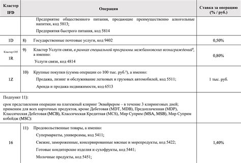 Плюсы использования Мсс кода 4899