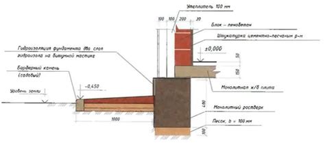 Плюсы и минусы заливки новой отмостки на старую