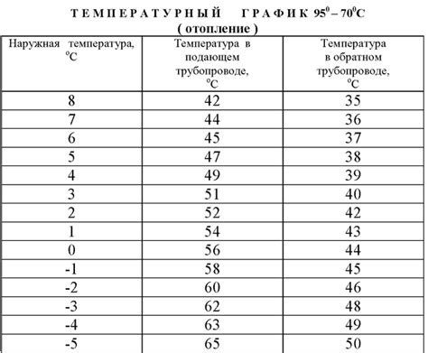 Плюсы и минусы изменения температурного режима для показателя pH